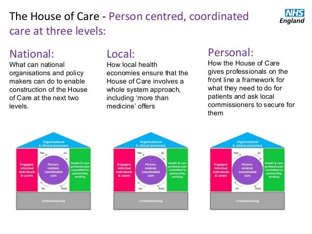 The house of care model The house of care model